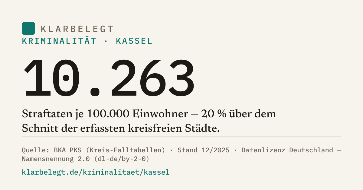 Vorschau der Share-Card
