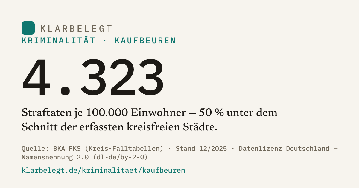 Vorschau der Share-Card