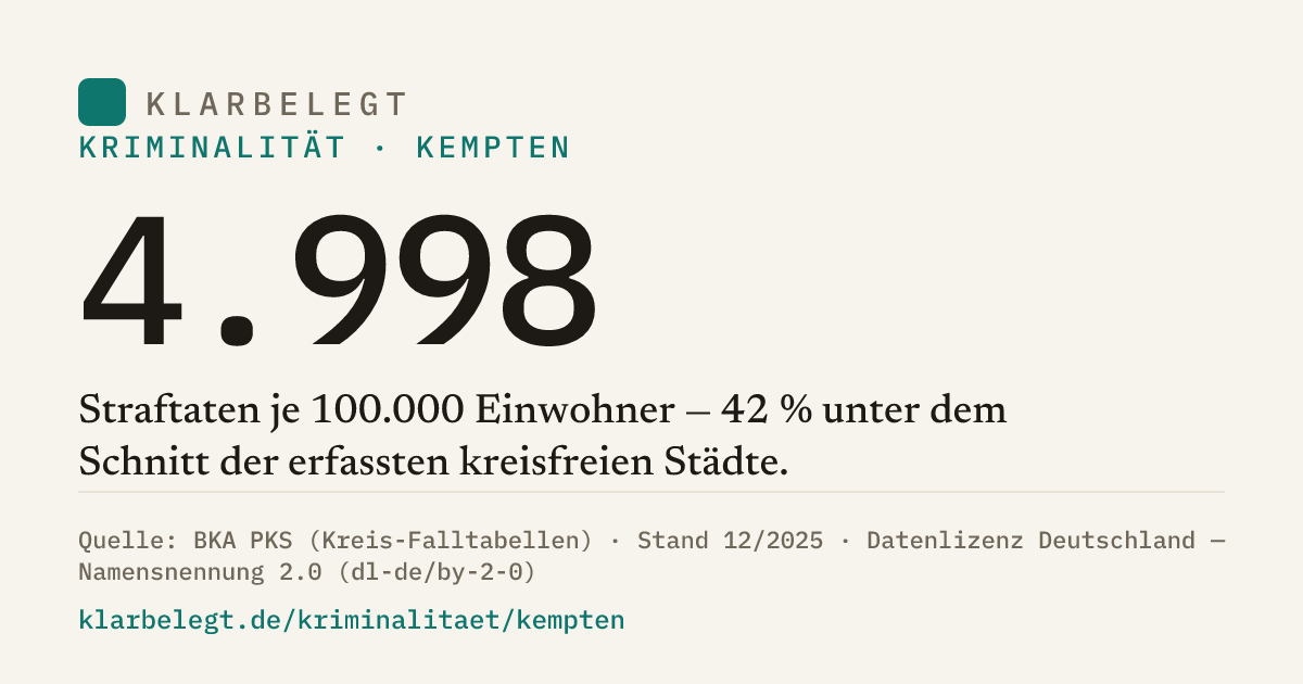 Vorschau der Share-Card