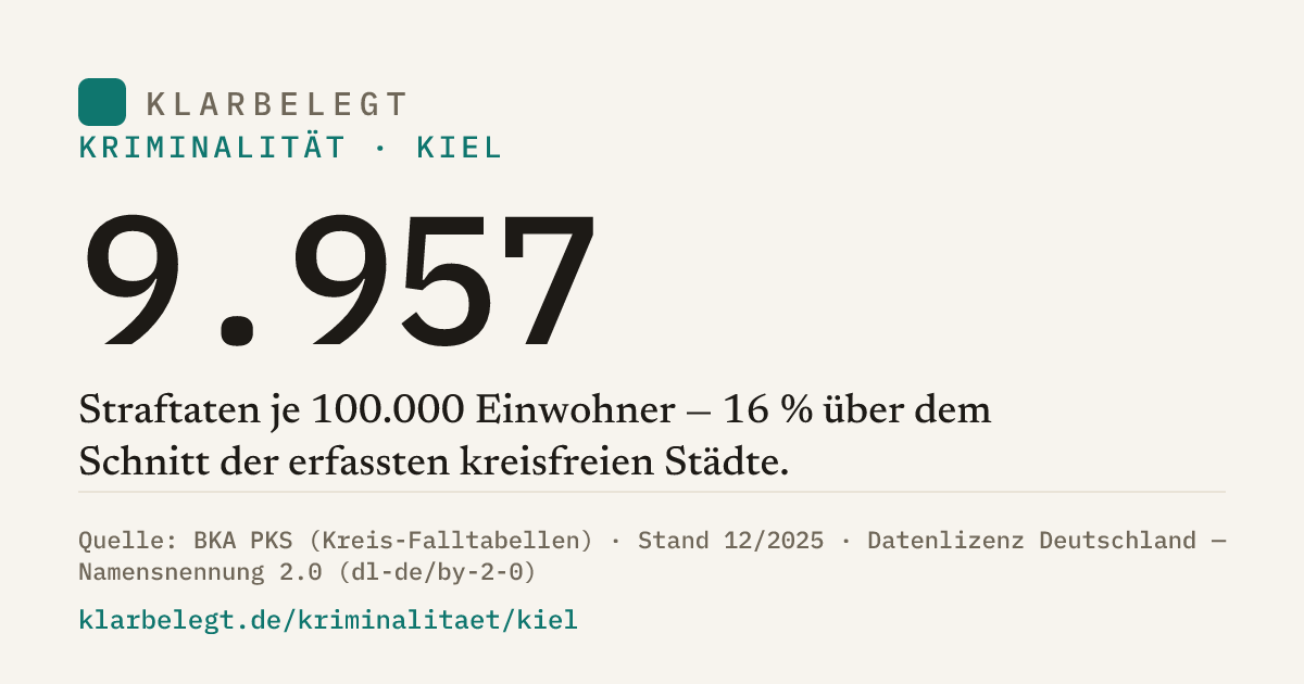 Vorschau der Share-Card