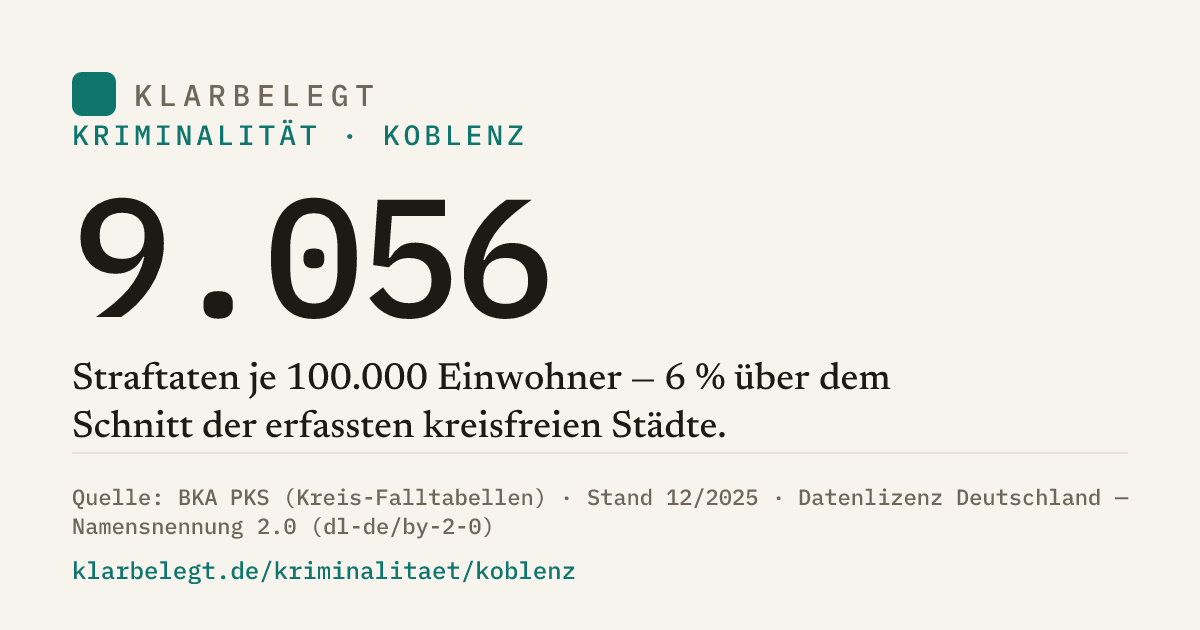 Vorschau der Share-Card
