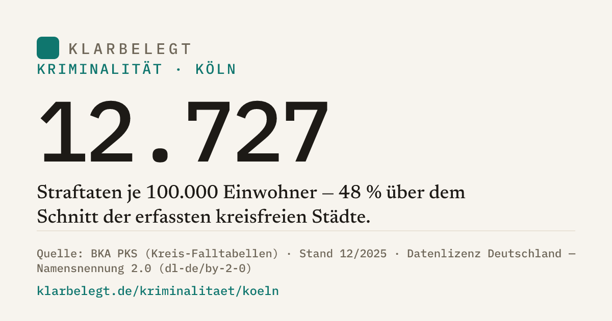 Vorschau der Share-Card