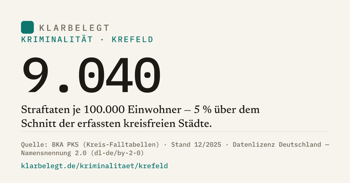 Vorschau der Share-Card