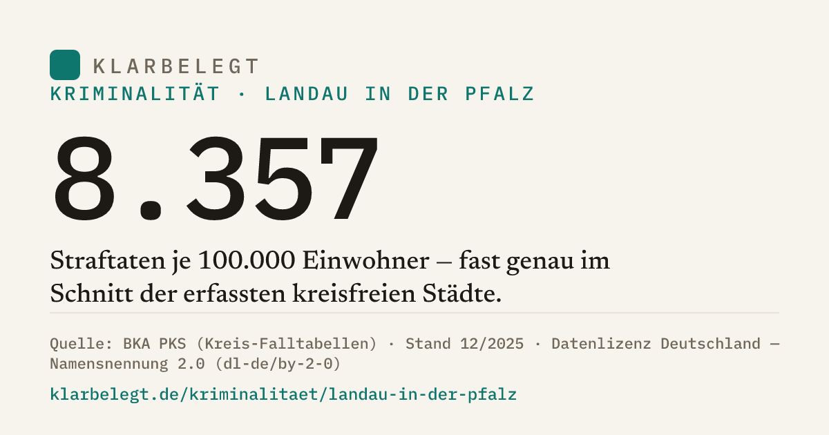 Vorschau der Share-Card