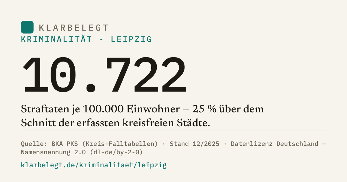 Vorschau der Share-Card