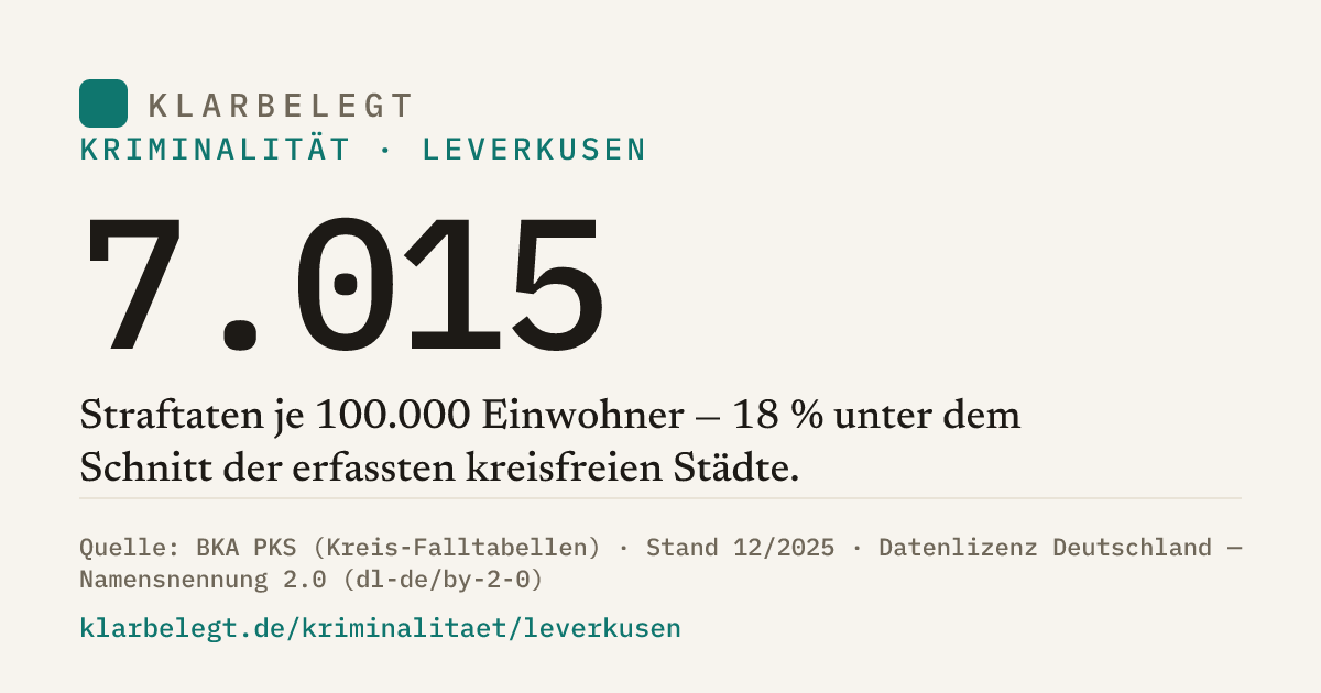 Vorschau der Share-Card
