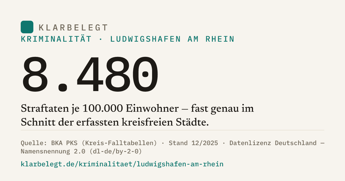Vorschau der Share-Card