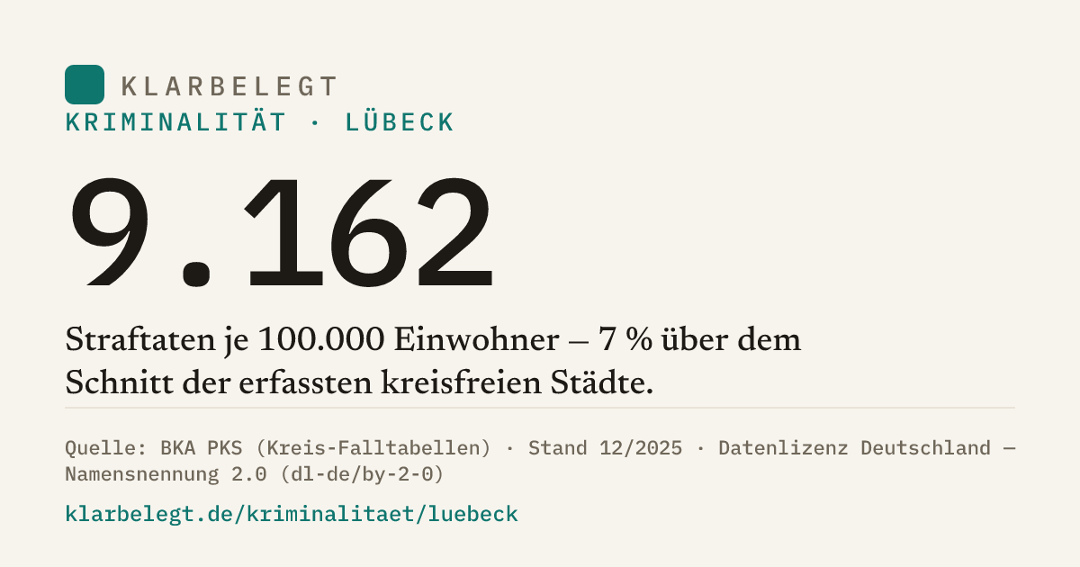Vorschau der Share-Card