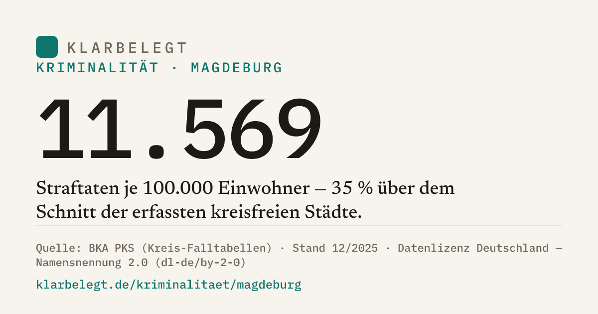 Vorschau der Share-Card