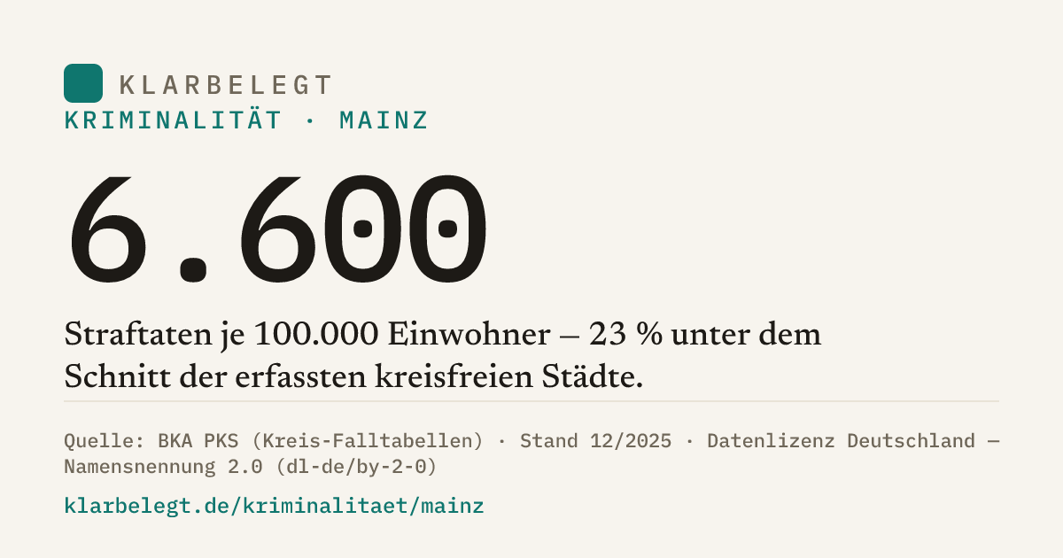 Vorschau der Share-Card