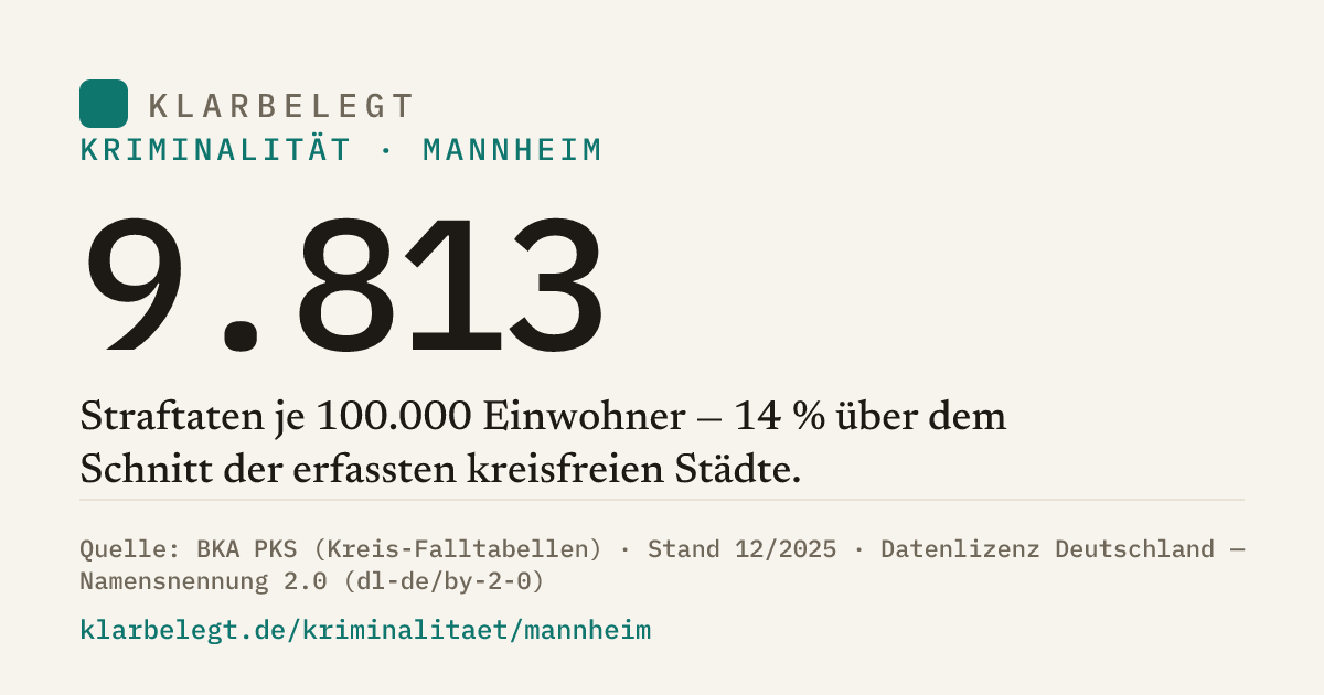 Vorschau der Share-Card