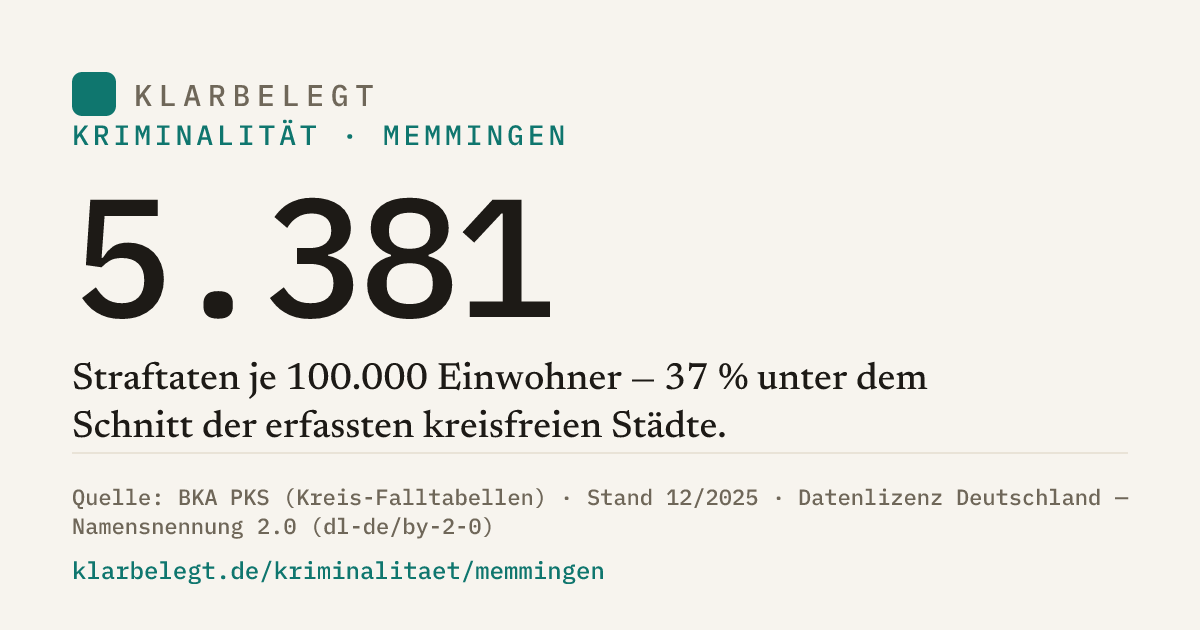 Vorschau der Share-Card