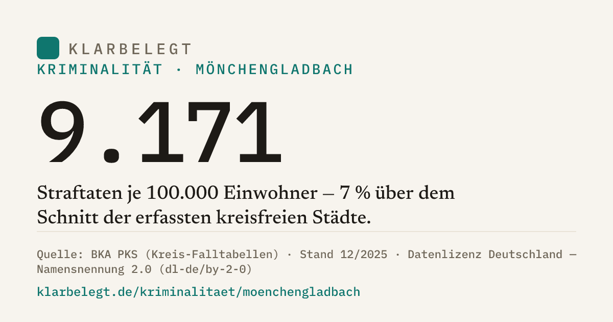 Vorschau der Share-Card