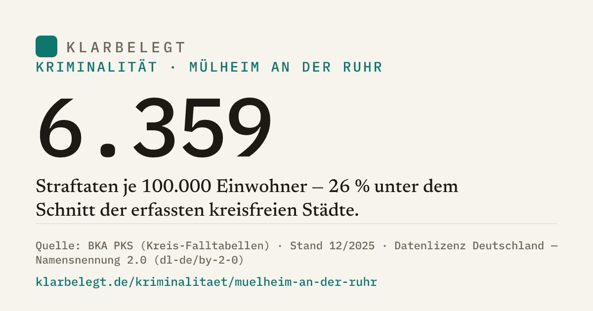 Vorschau der Share-Card