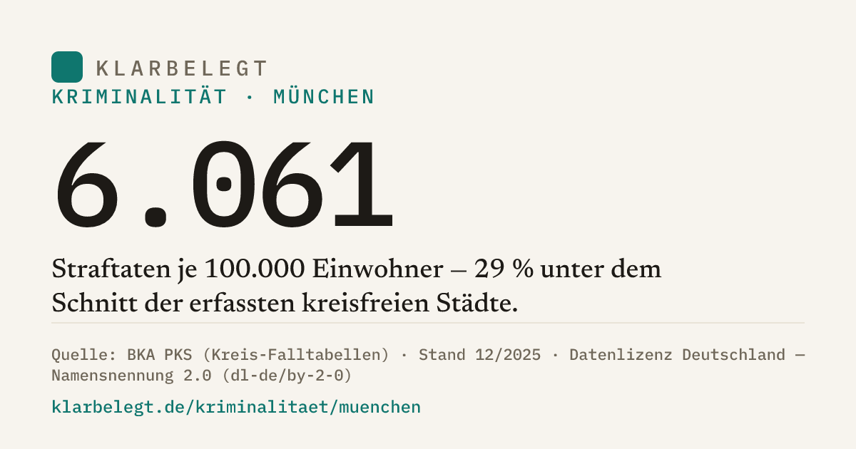 Vorschau der Share-Card