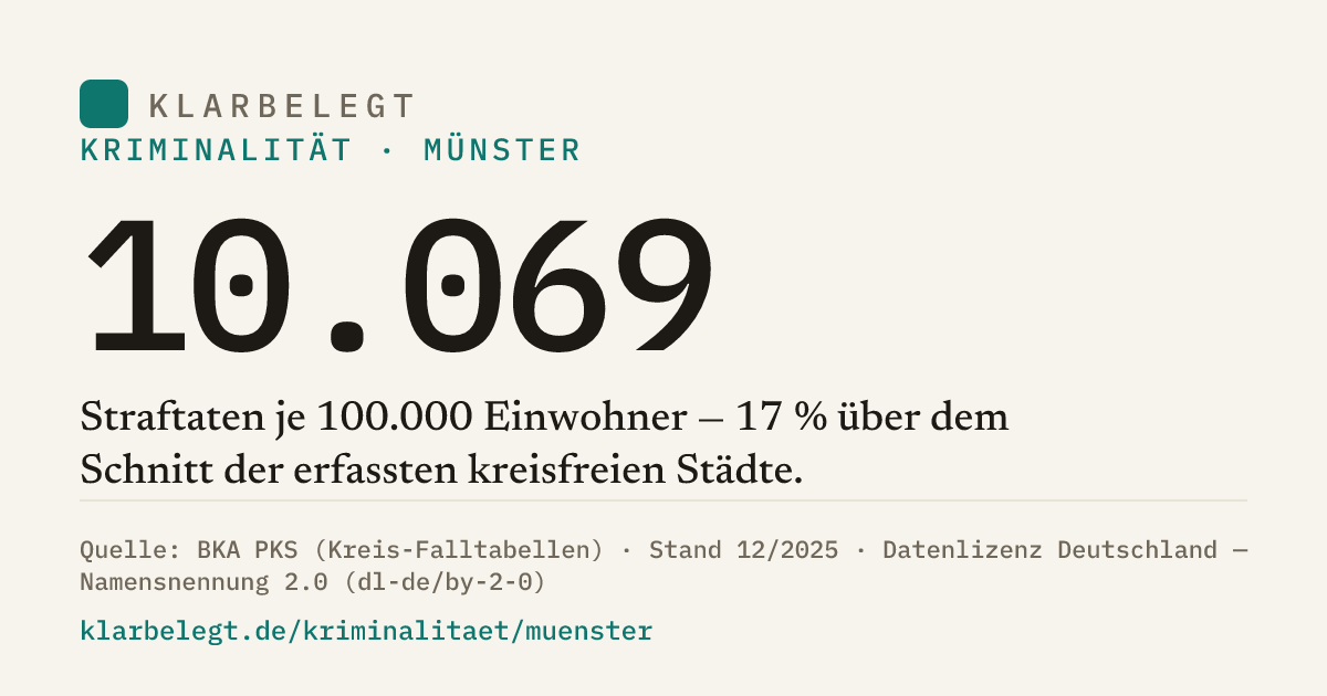 Vorschau der Share-Card