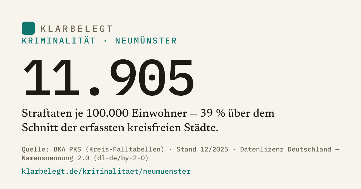 Vorschau der Share-Card