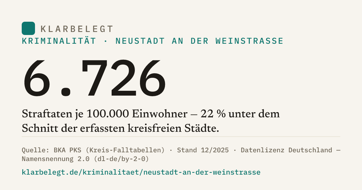 Vorschau der Share-Card