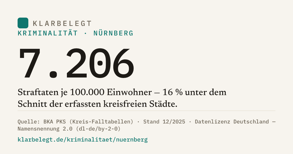 Vorschau der Share-Card