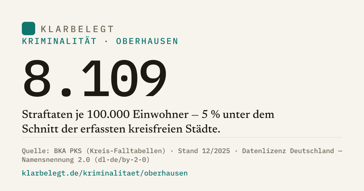 Vorschau der Share-Card