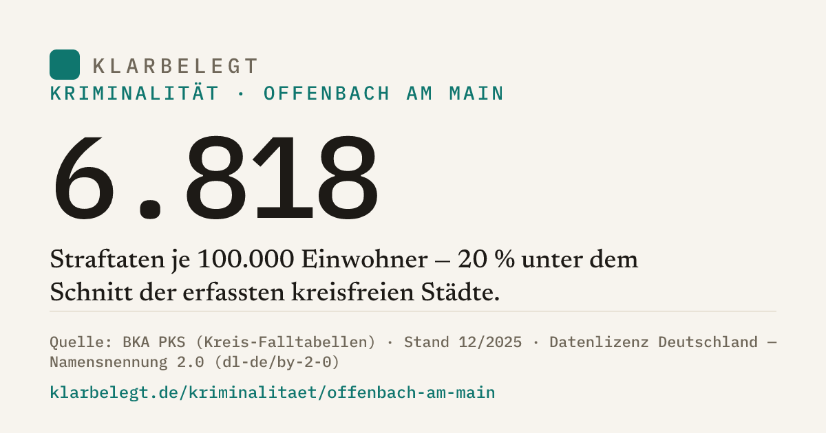 Vorschau der Share-Card