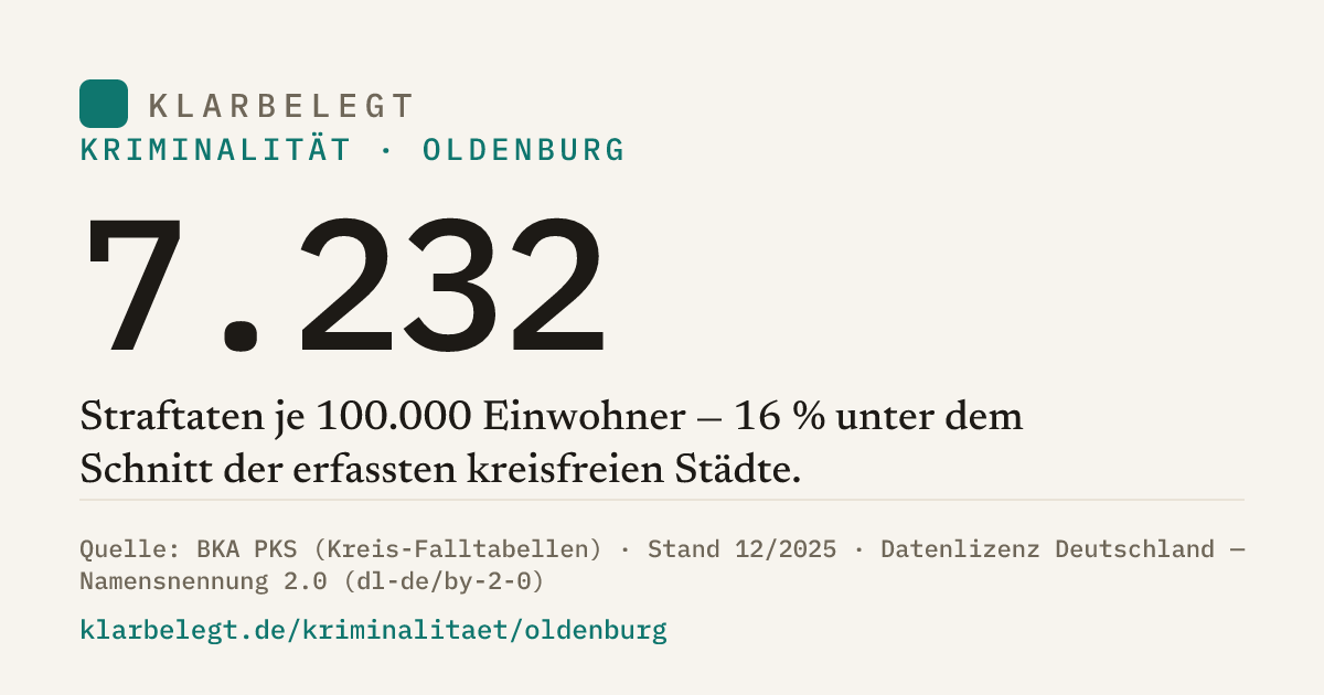Vorschau der Share-Card