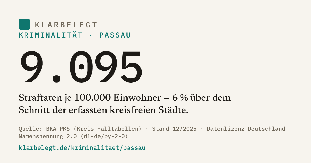 Vorschau der Share-Card