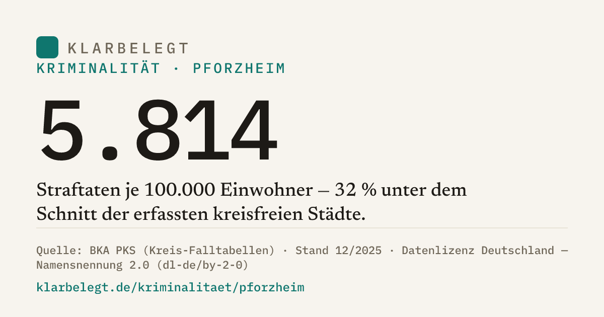 Vorschau der Share-Card