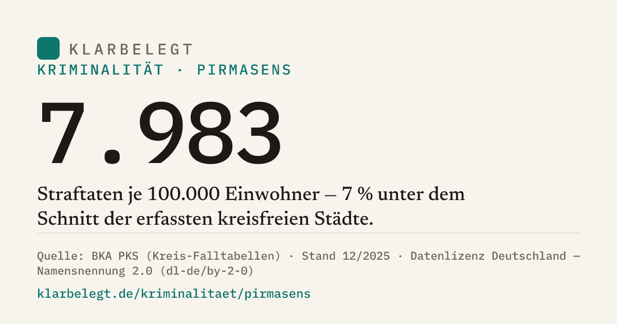 Vorschau der Share-Card