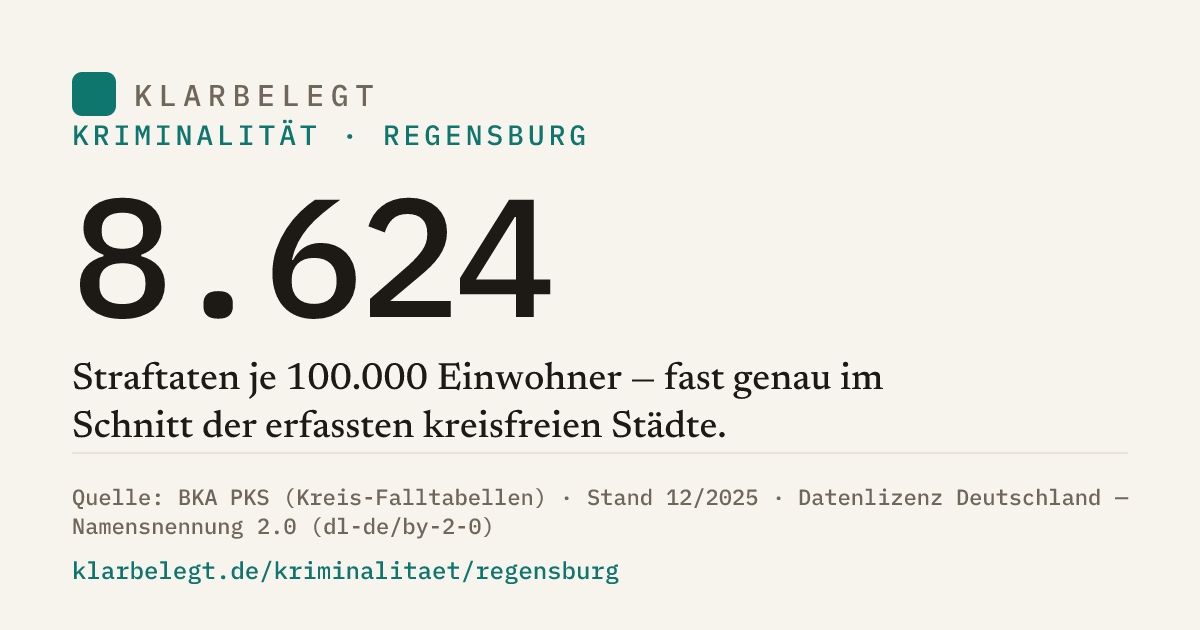 Vorschau der Share-Card