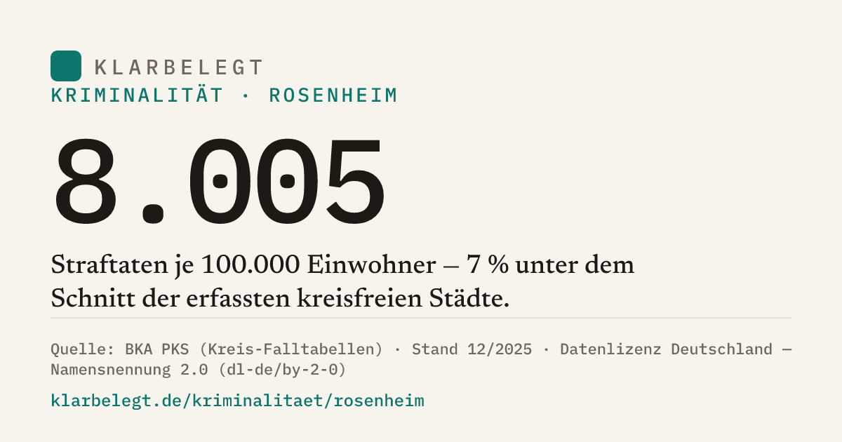 Vorschau der Share-Card
