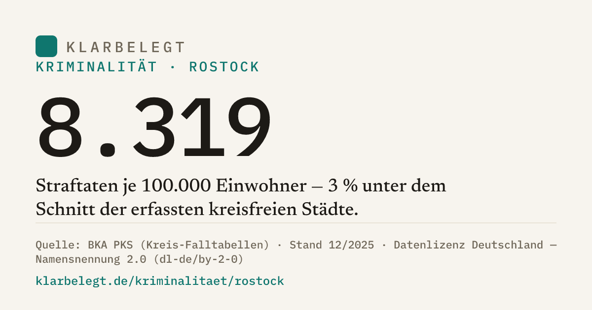 Vorschau der Share-Card