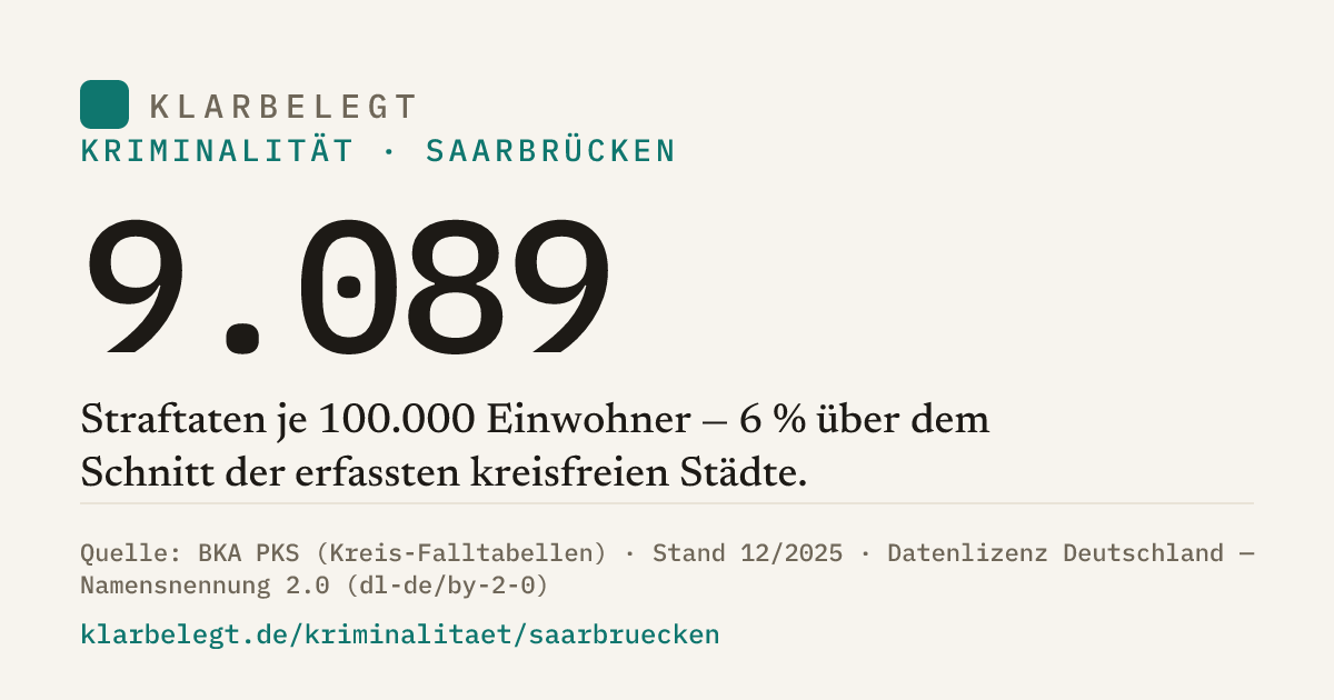Vorschau der Share-Card