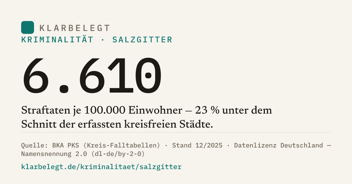 Vorschau der Share-Card