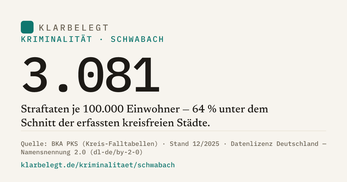 Vorschau der Share-Card