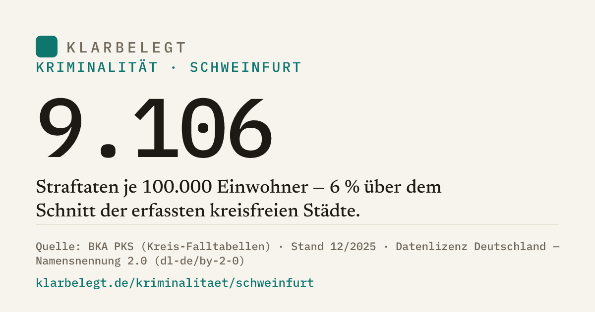 Vorschau der Share-Card