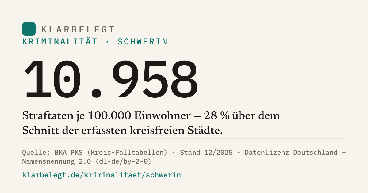 Vorschau der Share-Card
