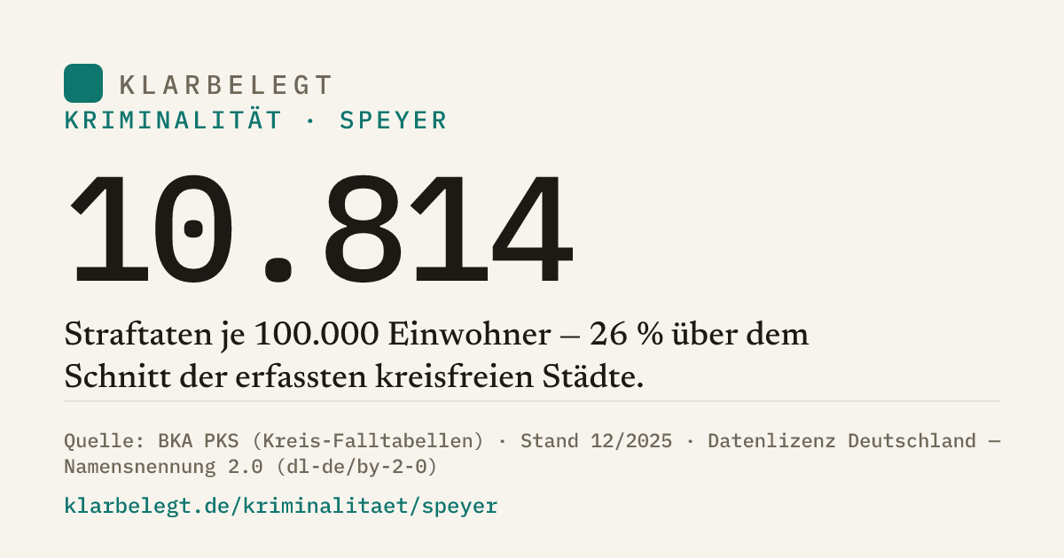 Vorschau der Share-Card