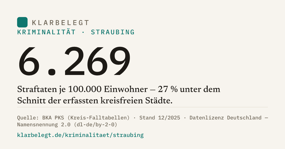 Vorschau der Share-Card