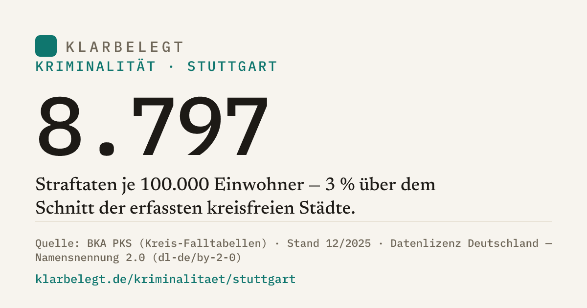 Vorschau der Share-Card