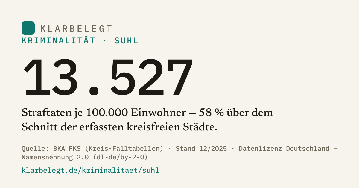 Vorschau der Share-Card