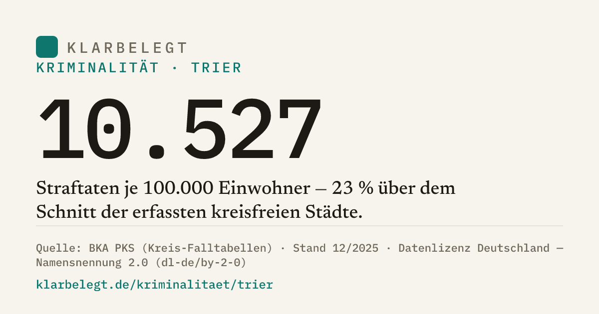 Vorschau der Share-Card