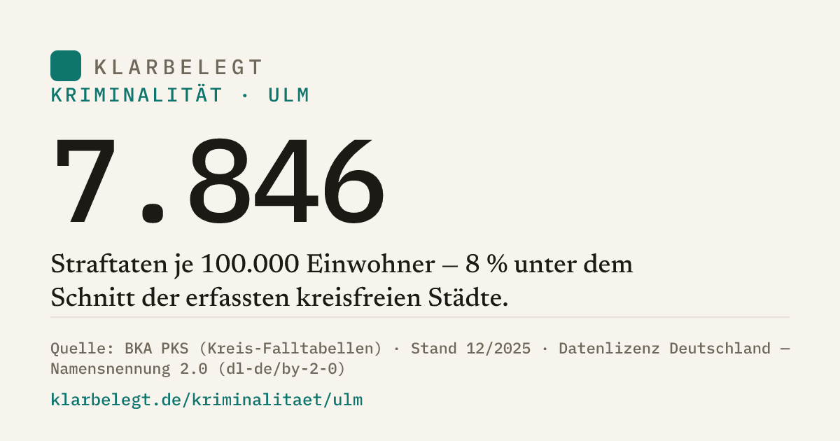 Vorschau der Share-Card