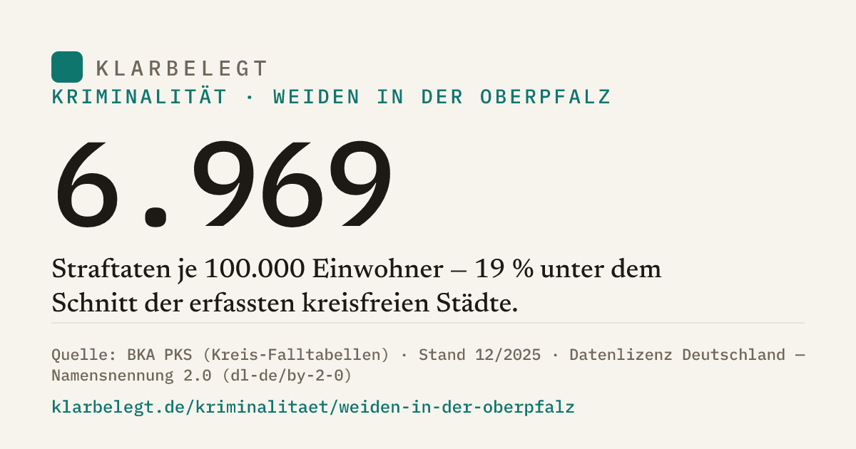 Vorschau der Share-Card