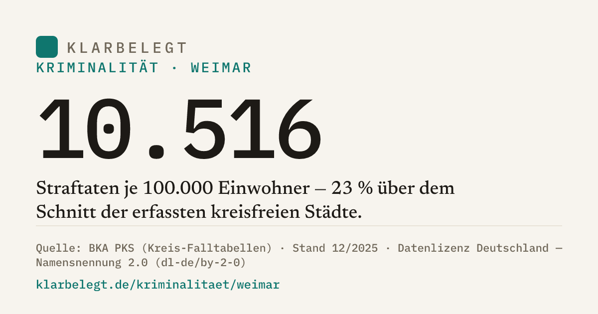 Vorschau der Share-Card