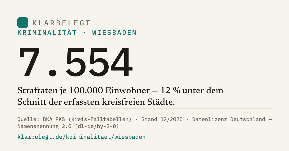 Vorschau der Share-Card
