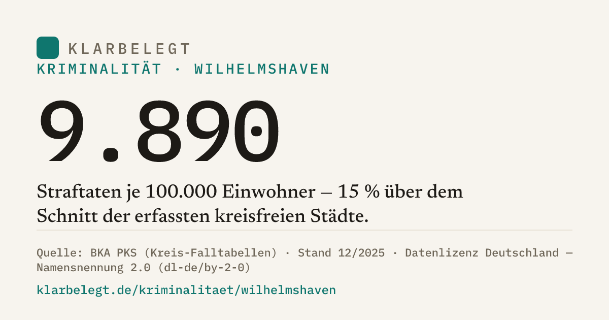 Vorschau der Share-Card