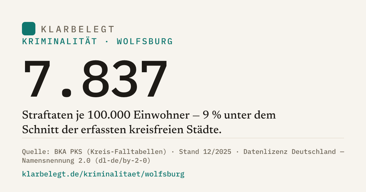 Vorschau der Share-Card
