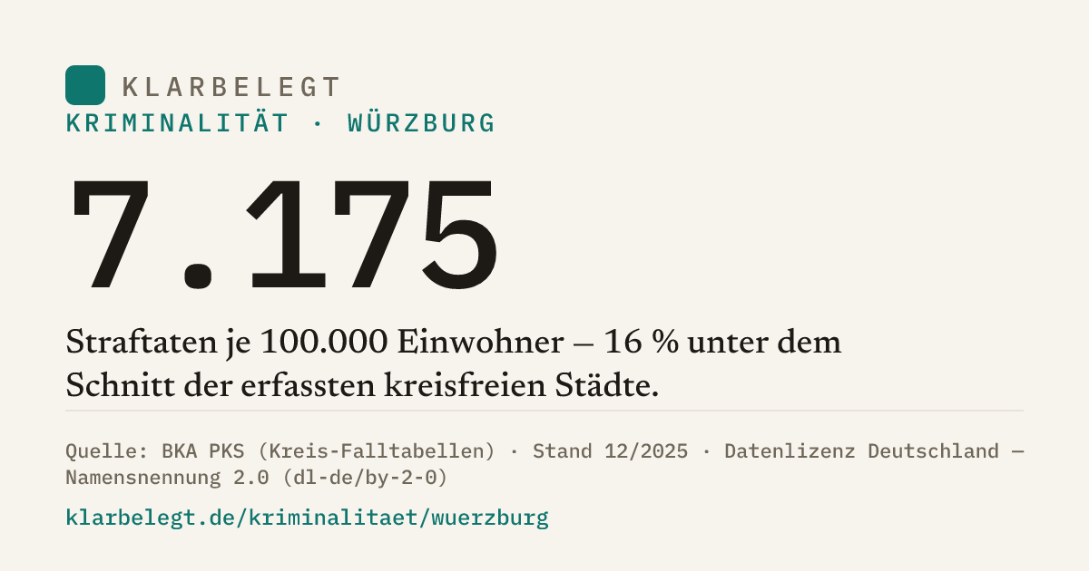 Vorschau der Share-Card