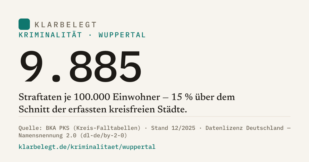 Vorschau der Share-Card